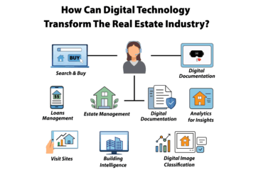 AI lead response and follow-up automation workflow for real estate agents showing inquiry routing, agent support, and organized communication systems