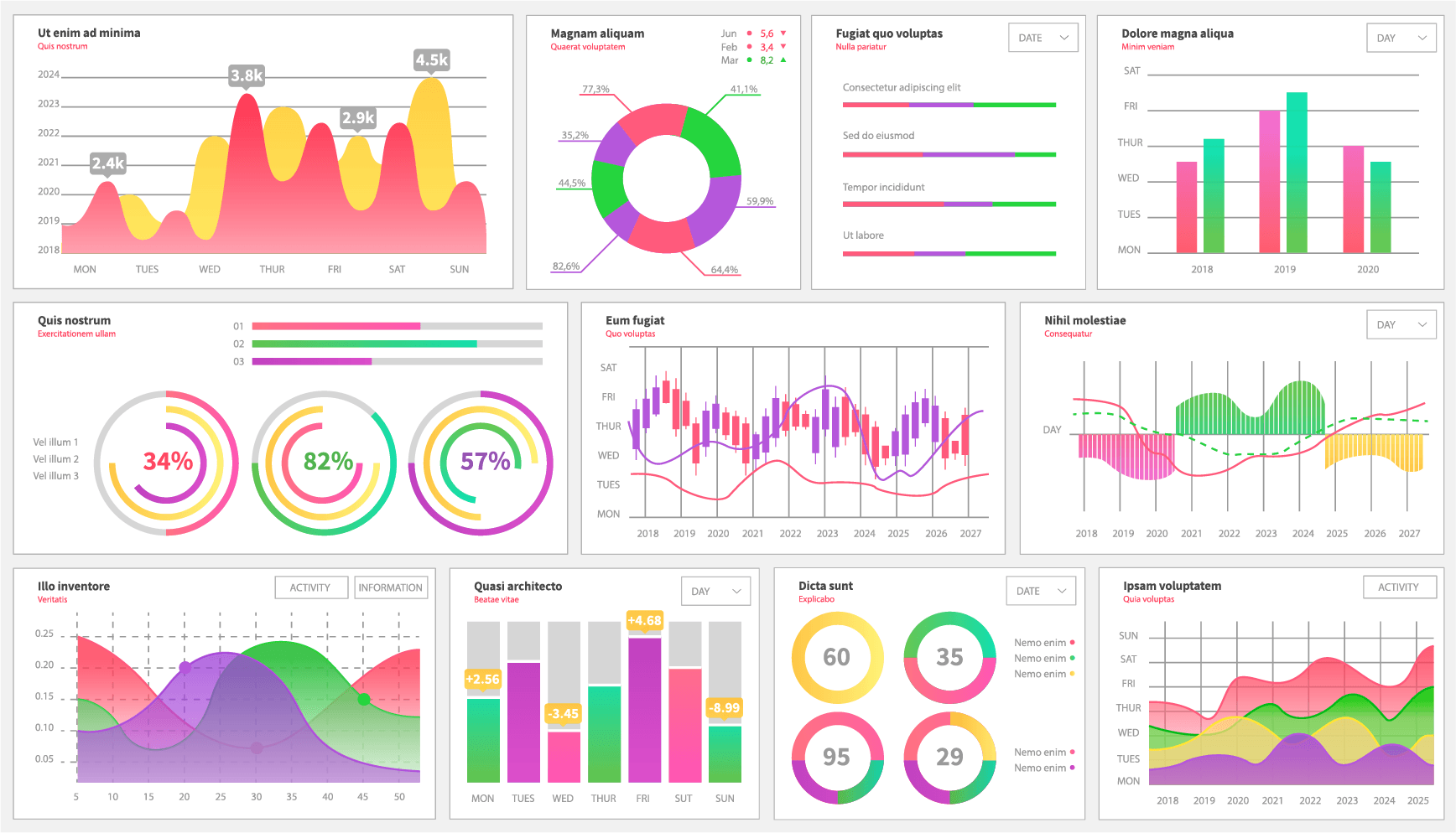 Analytics dashboard displaying charts and performance metrics for operational decision-making