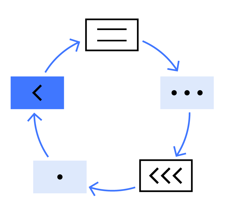 Circular workflow diagram showing automated steps and continuous process flow