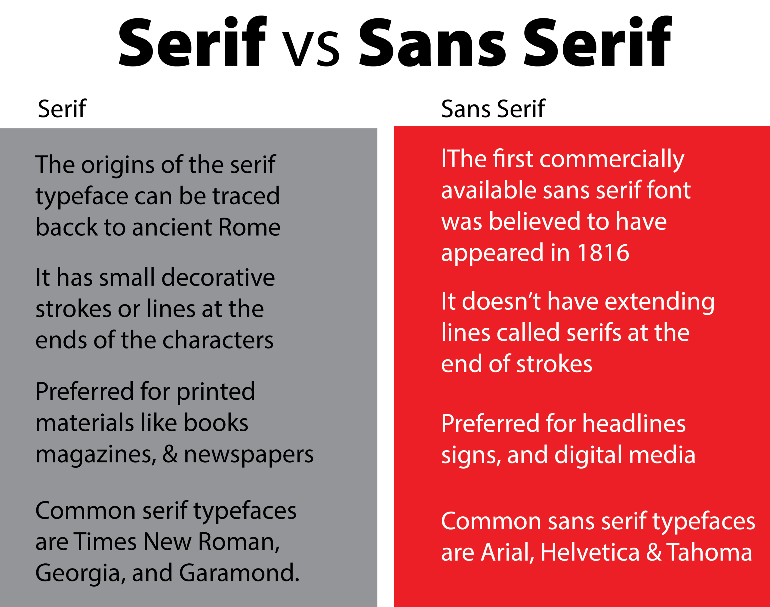 Serif versus sans serif typography comparison showing differences in letter structure, usage, and readability for print and signage