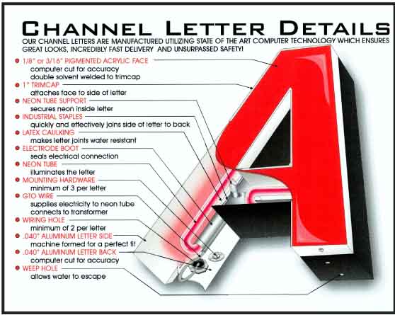 Technical diagram showing channel letter construction with aluminum returns, acrylic face, LED illumination, and mounting components