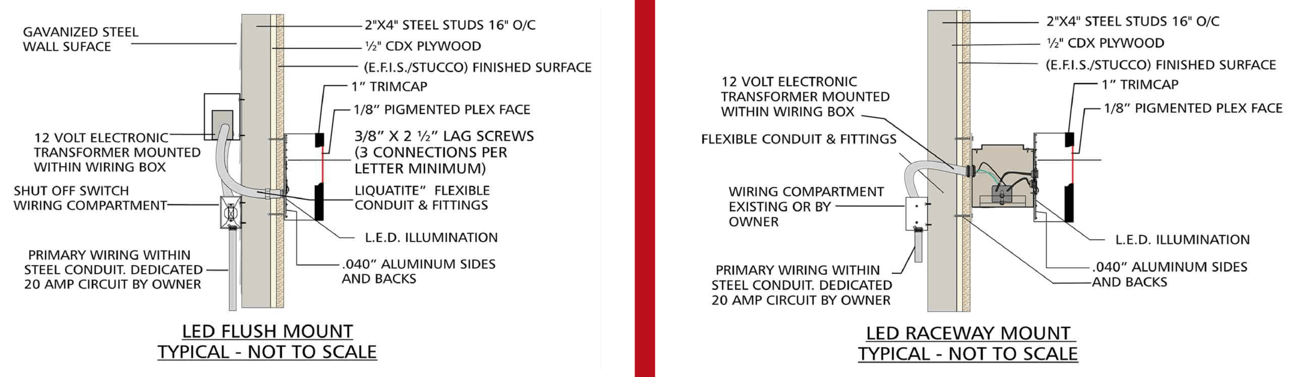 Technical diagram comparing LED channel letter flush mount and raceway mount installation methods