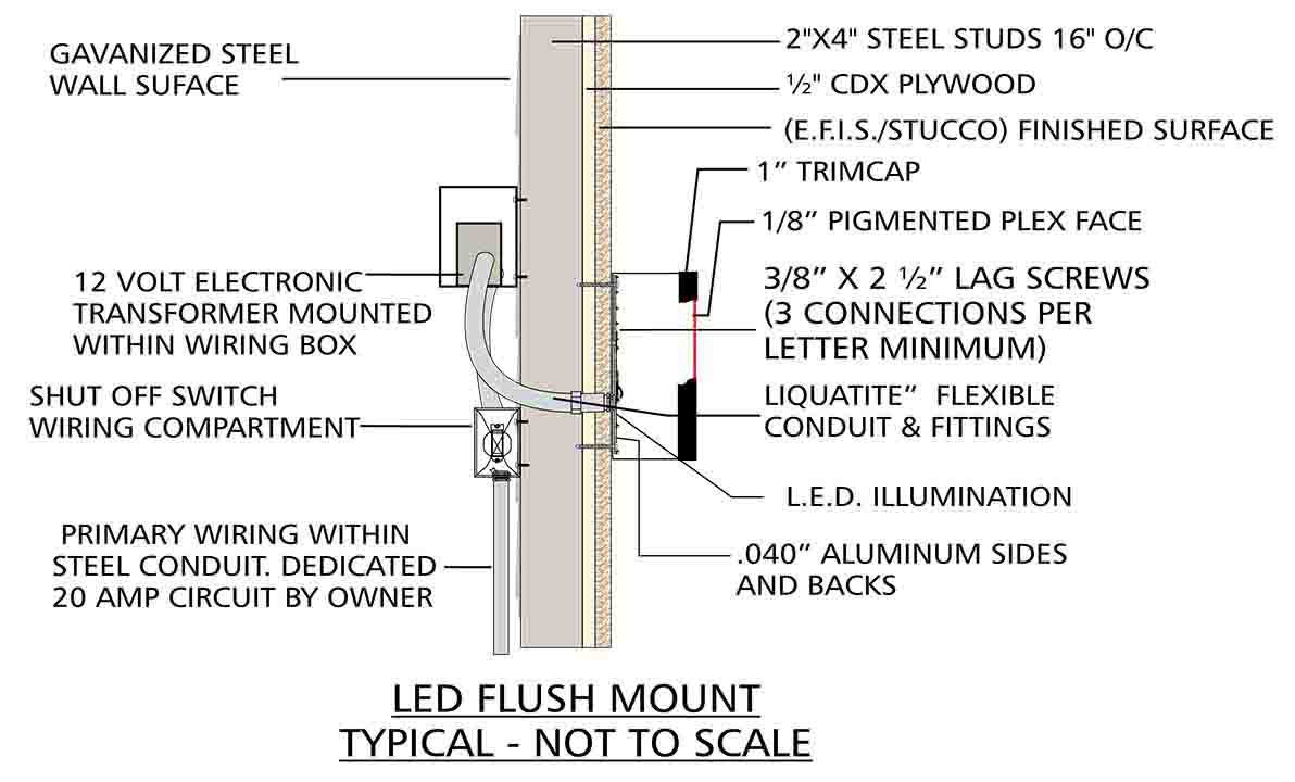 LED flush mount