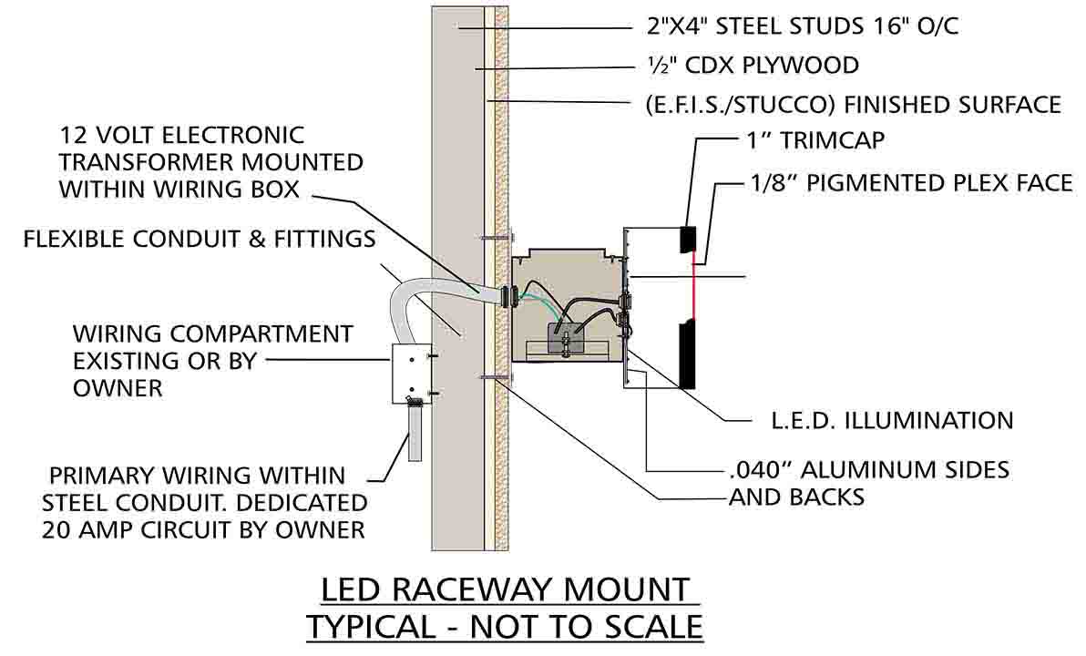 LED raceway mount