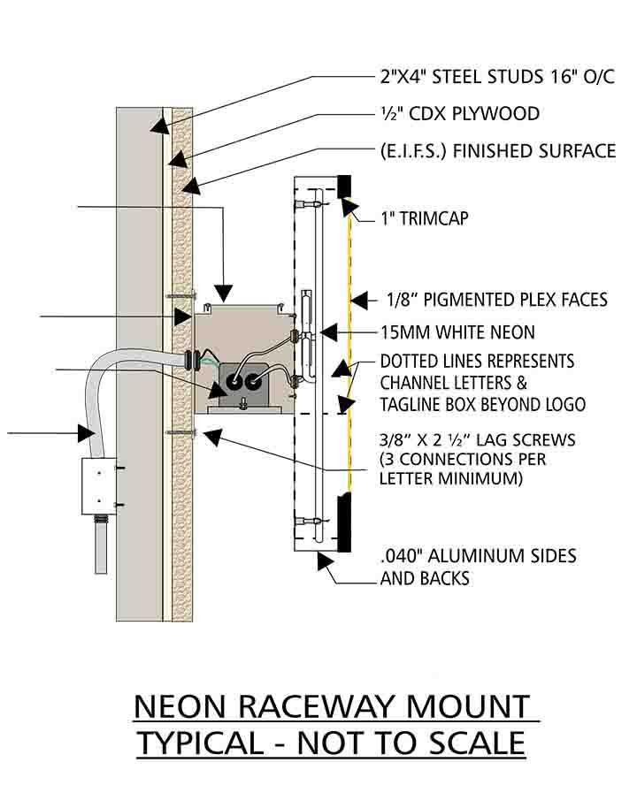 neon raceway mount